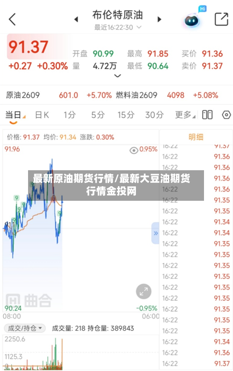 最新原油期货行情/最新大豆油期货行情金投网-第2张图片