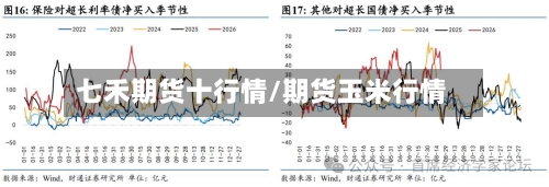 七禾期货十行情/期货玉米行情