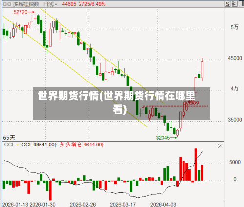 世界期货行情(世界期货行情在哪里看)
