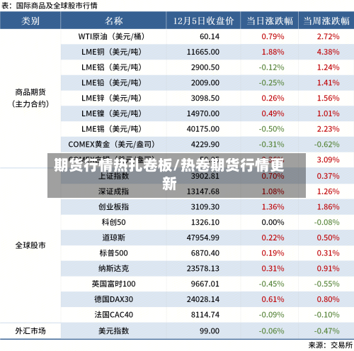 期货行情热扎卷板/热卷期货行情更新-第2张图片
