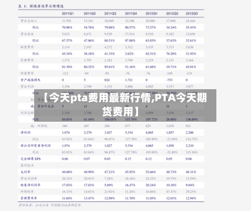 【今天pta费用最新行情,PTA今天期货费用】-第3张图片