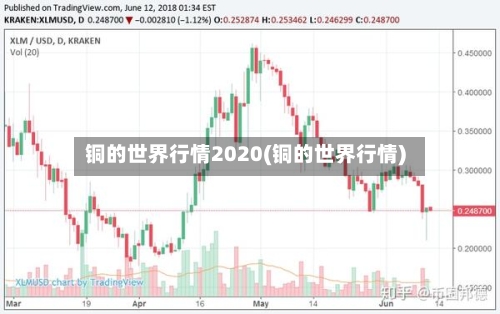 铜的世界行情2020(铜的世界行情)-第2张图片