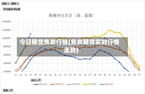 今日期货焦炭行情(焦炭期货实时行情走势)-第2张图片
