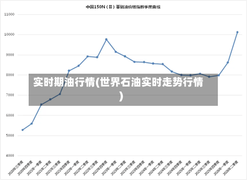实时期油行情(世界石油实时走势行情)