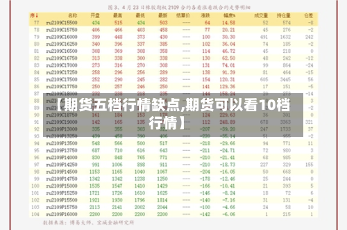 【期货五档行情缺点,期货可以看10档行情】-第3张图片
