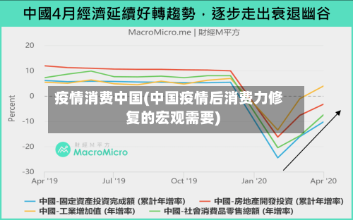 疫情消费中国(中国疫情后消费力修复的宏观需要)