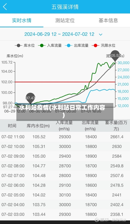 水利站疫情(水利站日常工作内容)-第2张图片