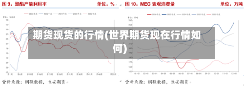 期货现货的行情(世界期货现在行情如何)