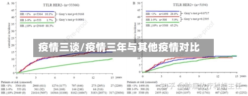 疫情三谈/疫情三年与其他疫情对比