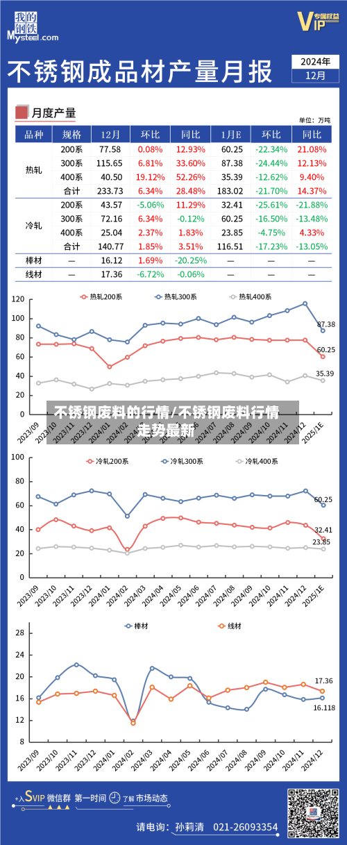 不锈钢废料的行情/不锈钢废料行情走势最新