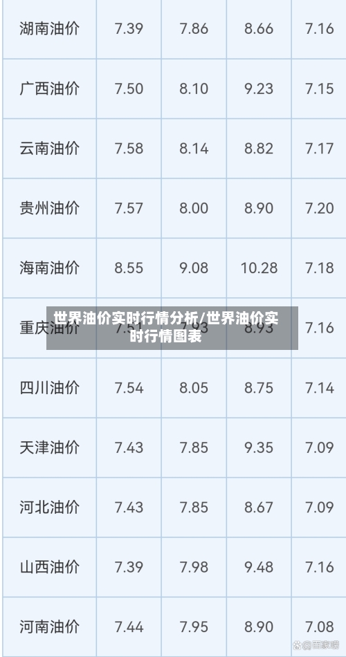 世界油价实时行情分析/世界油价实时行情图表-第2张图片