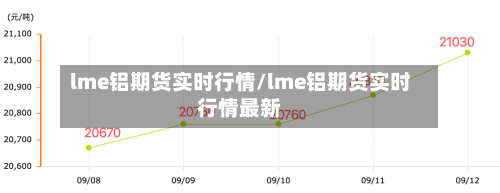 lme铝期货实时行情/lme铝期货实时行情最新