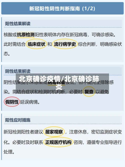 北京确诊疫情/北京确诊肺炎-第2张图片