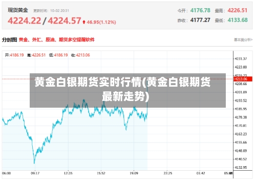 黄金白银期货实时行情(黄金白银期货最新走势)