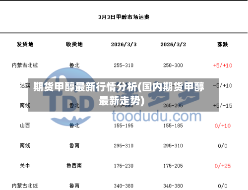 期货甲醇最新行情分析(国内期货甲醇最新走势)