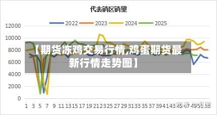 【期货冻鸡交易行情,鸡蛋期货最新行情走势图】