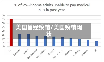 美国曾经疫情/美国疫情现状-第2张图片