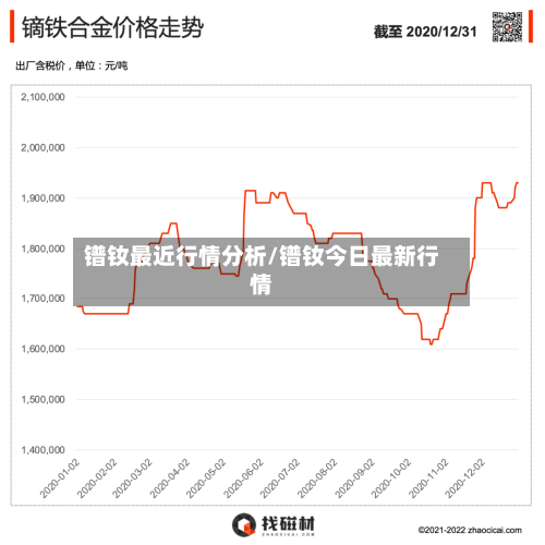 镨钕最近行情分析/镨钕今日最新行情-第3张图片