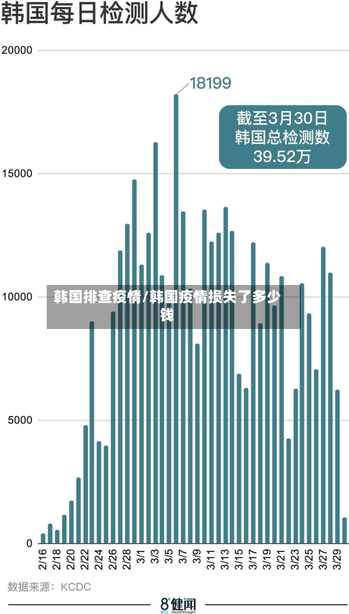 韩国排查疫情/韩国疫情损失了多少钱-第3张图片