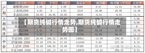 【期货纯碱行情走势,期货纯碱行情走势图】