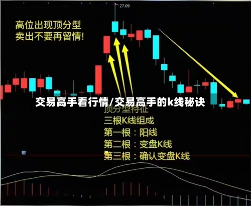 交易高手看行情/交易高手的k线秘诀-第2张图片