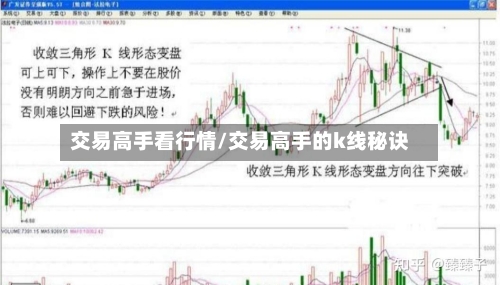 交易高手看行情/交易高手的k线秘诀