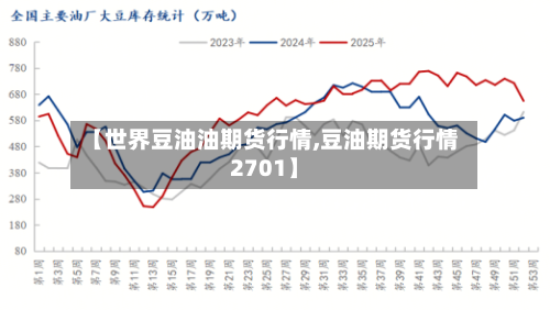 【世界豆油油期货行情,豆油期货行情2701】-第2张图片