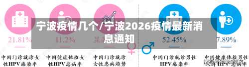宁波疫情几个/宁波2026疫情最新消息通知-第2张图片