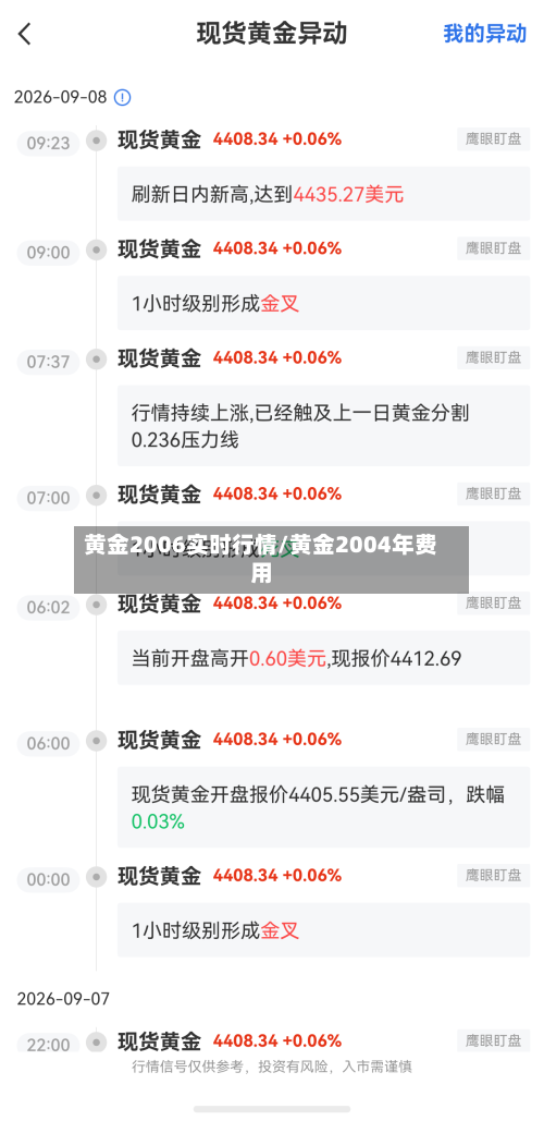 黄金2006实时行情/黄金2004年费用
