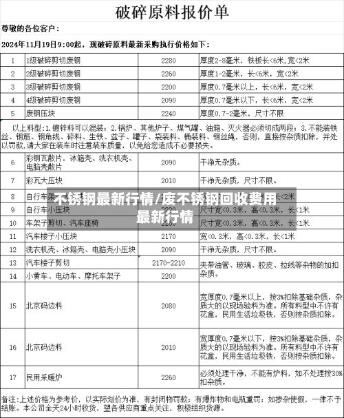 不锈钢最新行情/废不锈钢回收费用最新行情-第3张图片