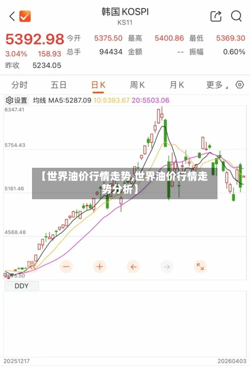 【世界油价行情走势,世界油价行情走势分析】-第2张图片