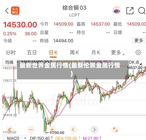 最新世界金属行情(最新伦敦金属行情)-第2张图片