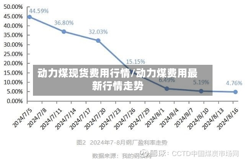 动力煤现货费用行情/动力煤费用最新行情走势-第2张图片