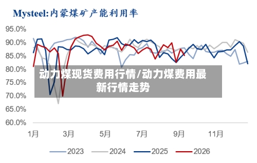 动力煤现货费用行情/动力煤费用最新行情走势-第3张图片