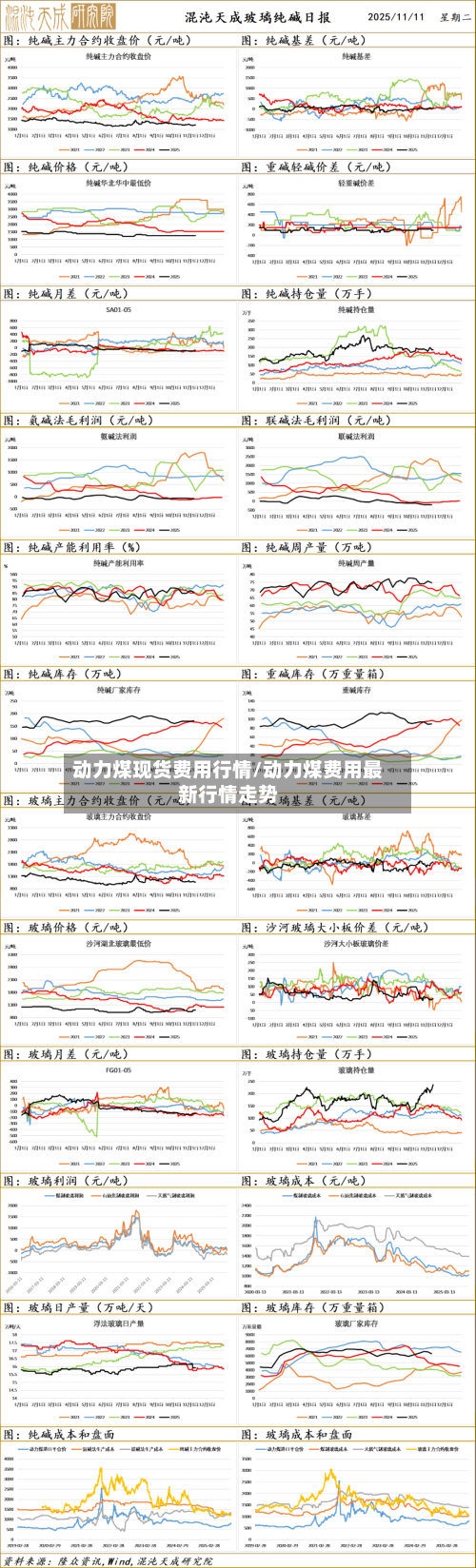 动力煤现货费用行情/动力煤费用最新行情走势