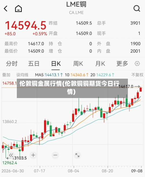 伦敦铜金属行情(伦敦铜铜期货今日行情)-第2张图片