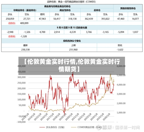 【伦敦黄金实时行情,伦敦黄金实时行情期货】-第2张图片