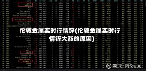 伦敦金属实时行情锌(伦敦金属实时行情锌大涨的原因)-第3张图片