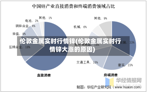 伦敦金属实时行情锌(伦敦金属实时行情锌大涨的原因)
