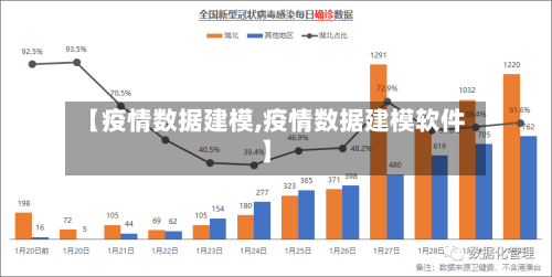 【疫情数据建模,疫情数据建模软件】