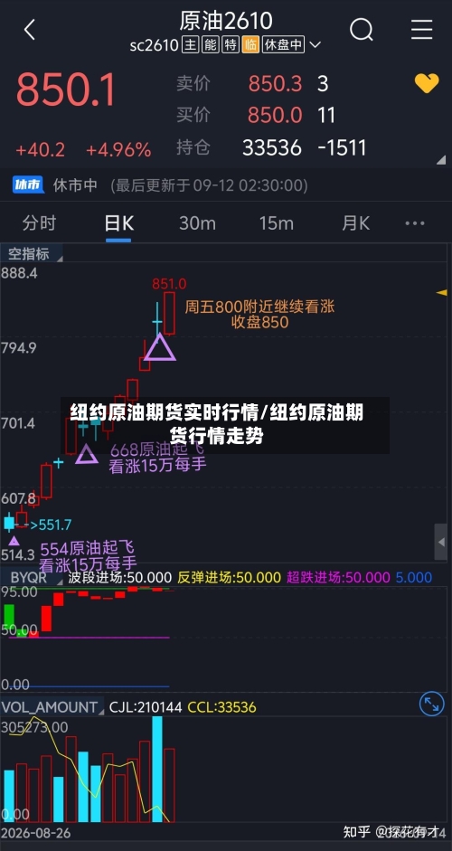 纽约原油期货实时行情/纽约原油期货行情走势-第2张图片