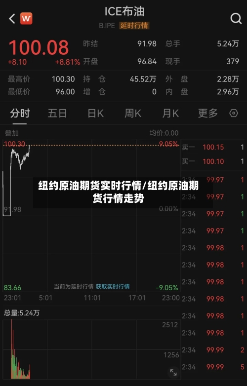 纽约原油期货实时行情/纽约原油期货行情走势