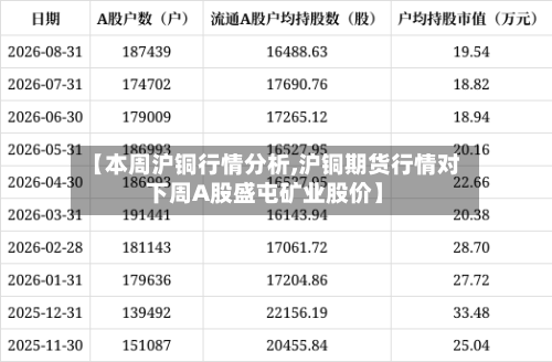 【本周沪铜行情分析,沪铜期货行情对下周A股盛屯矿业股价】