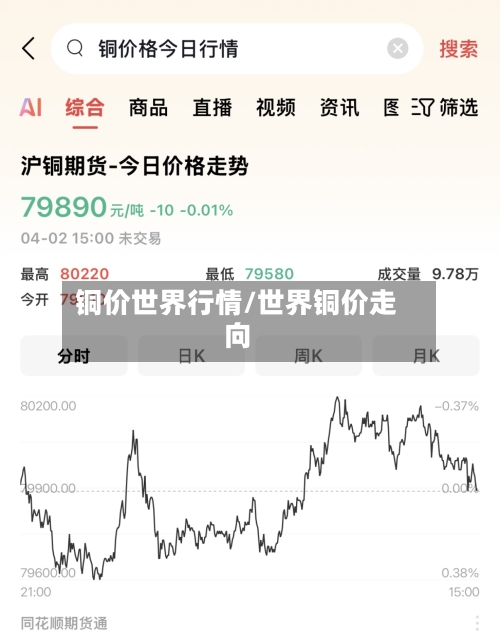 铜价世界行情/世界铜价走向-第2张图片