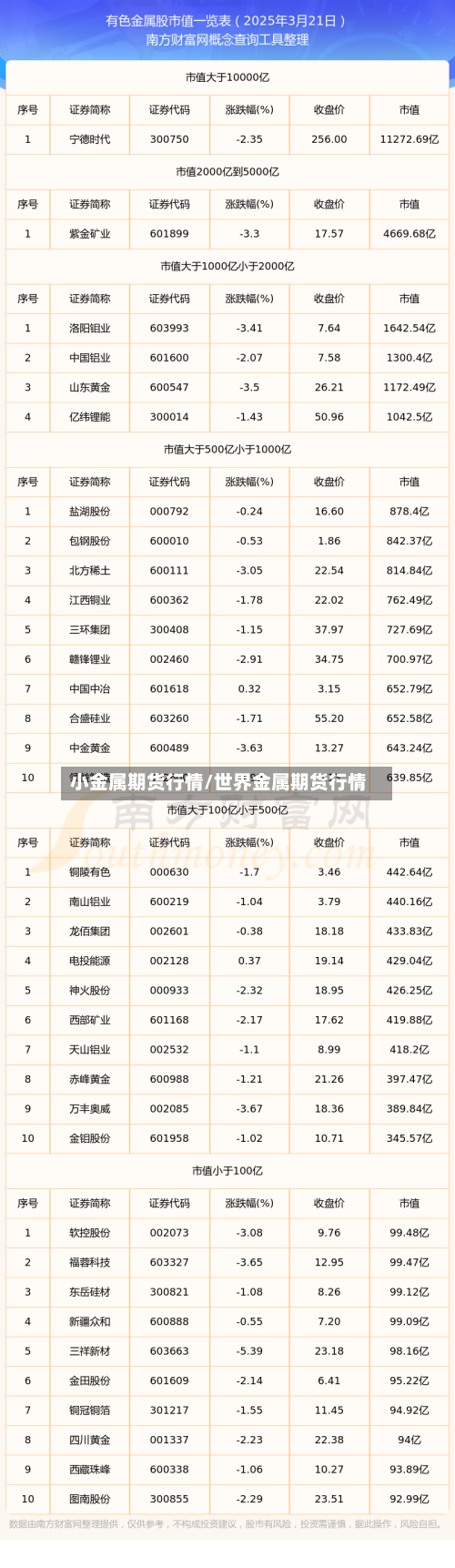 小金属期货行情/世界金属期货行情-第2张图片