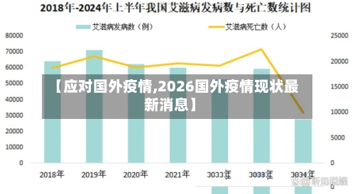 【应对国外疫情,2026国外疫情现状最新消息】