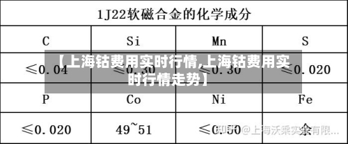 【上海钴费用实时行情,上海钴费用实时行情走势】-第3张图片