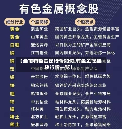 【当前有色金属行情如何,有色金属板块行情一览】