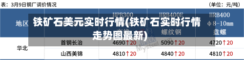 铁矿石美元实时行情(铁矿石实时行情走势图最新)-第2张图片