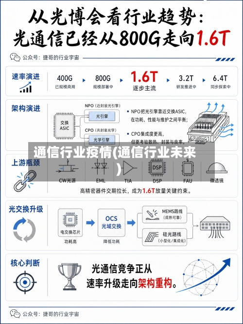 通信行业疫情(通信行业未来)